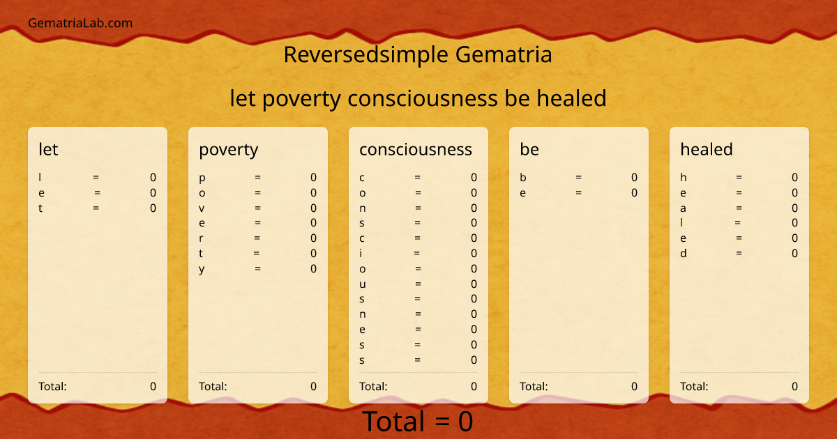 let poverty consciousness be healed in reversedsimple Gematria